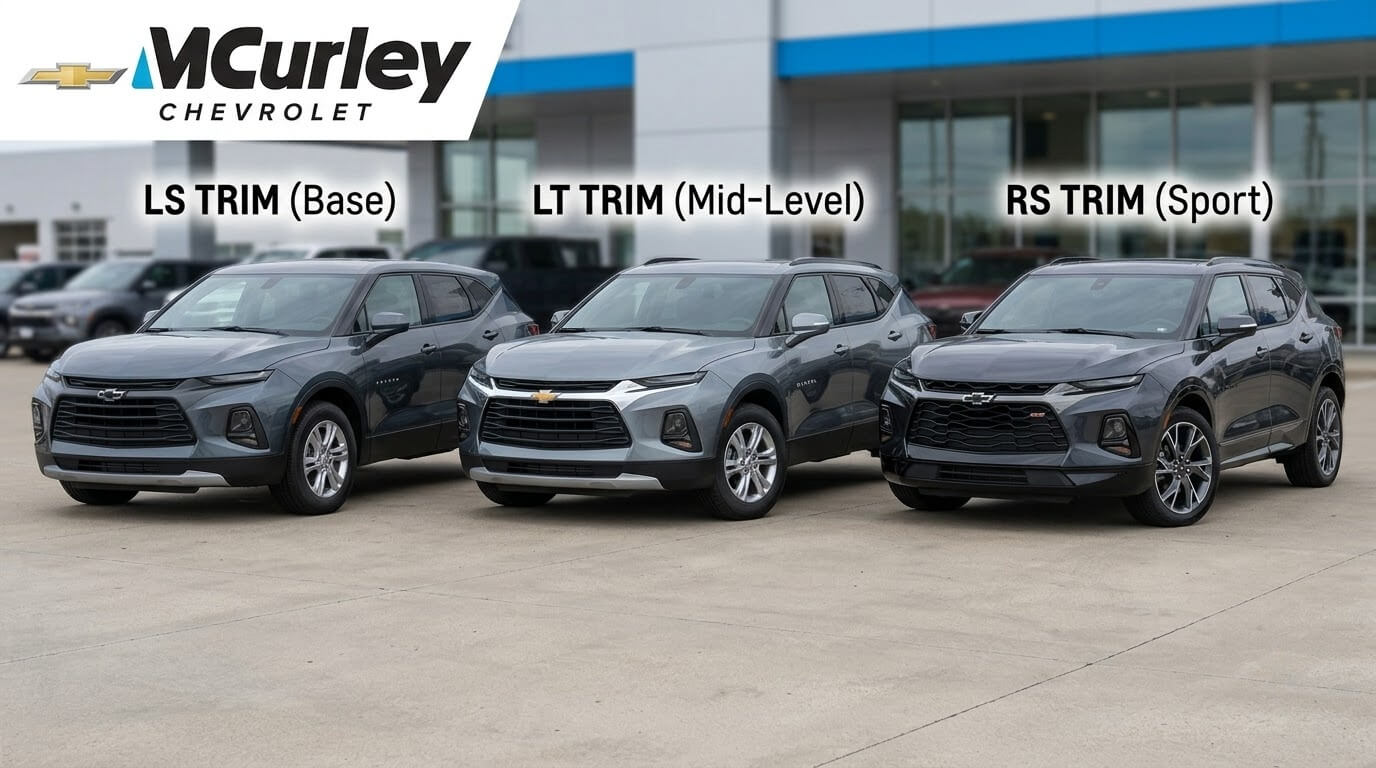 LS vs. LT vs. RS: What Actually Changes