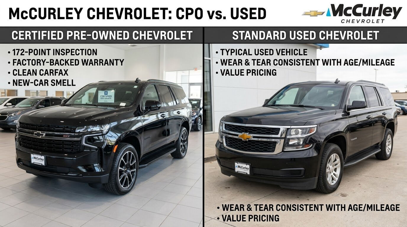 Is Certified Pre-Owned Worth It? A Tri-Cities Breakdown